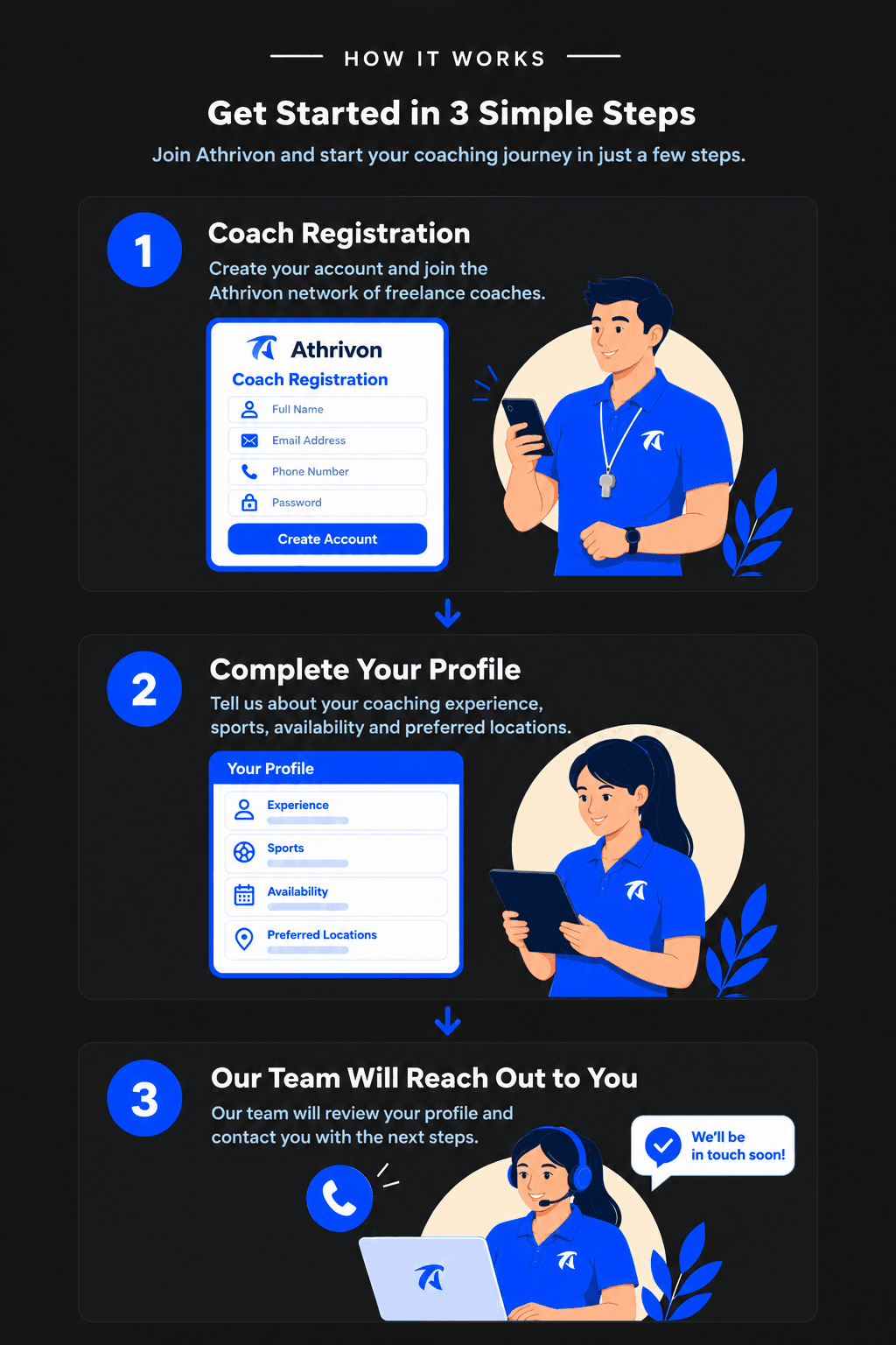How it works: Get started in 3 simple steps — Coach Registration, Complete Your Profile, Our Team Will Reach Out to You
